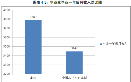 西南民族大学就业情况怎么样