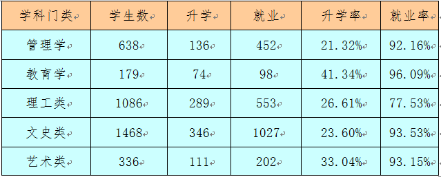 沧州师范学院就业情况怎么样