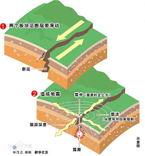 台湾为何经常地震？台湾高雄地震影响到大陆部分铁路运输！