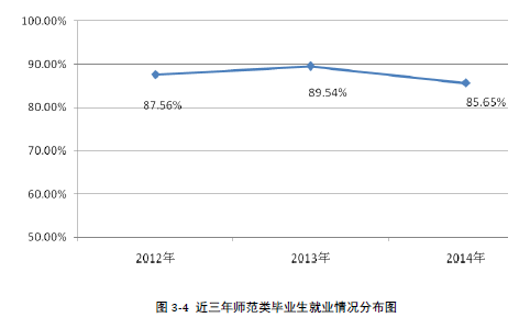 新疆师范大学就业情况怎么样