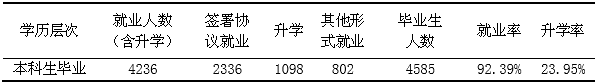 河北农业大学就业情况怎么样