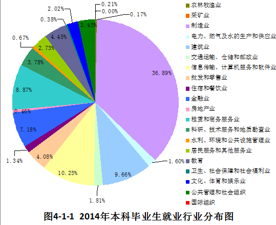 五邑大学就业情况怎么样