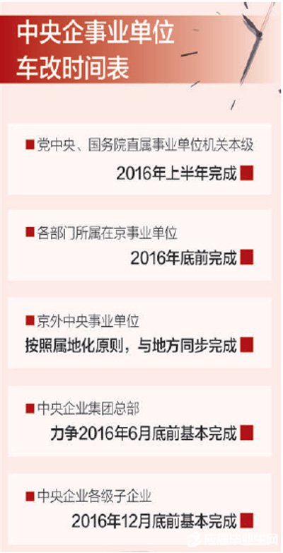 2016年中央企事业单位车改时间表