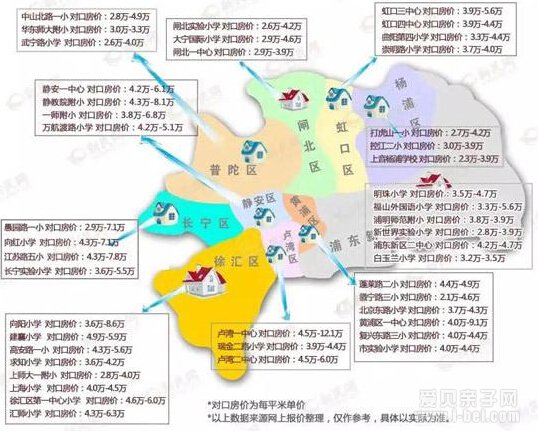 2016年上海各区重点小学学区房及对口中学划分