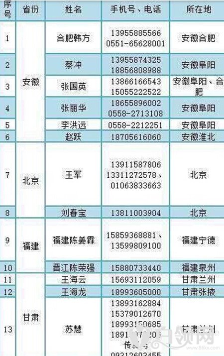 （有问题）未经冷藏的疫苗有哪25种?非法疫苗流入哪18个省市?