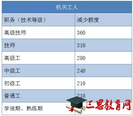 湖南机关事业单位调薪方案