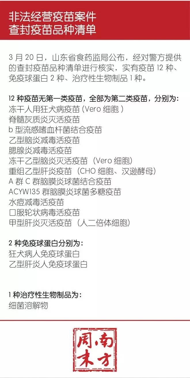 问题疫苗种类名单公布及流入18个哪些省市(图)