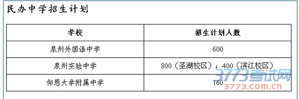 3所市直民办中学招生1960人 7月1日至15日报名面谈