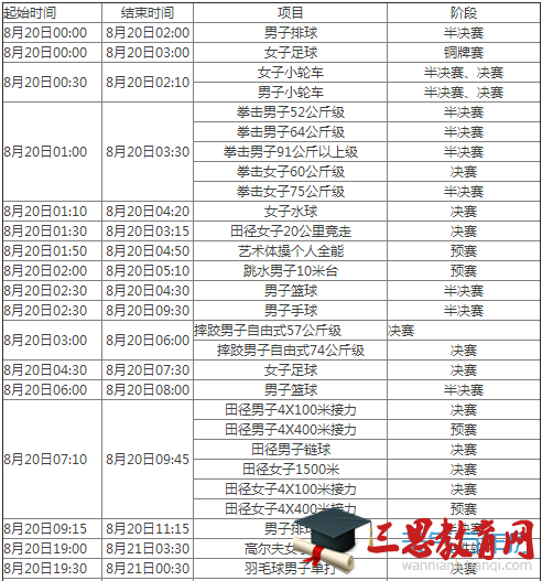 2016里约奥运会8月20日赛程表 8月20日有哪些比赛