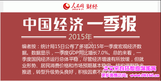 2016年上半年经济数据公布，经济好转成定局！