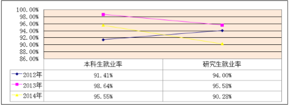 中央戏曲学院就业情况怎么样