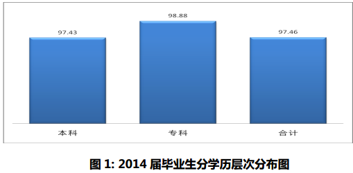 曲靖师范学院就业情况怎么样