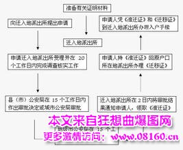 公安部户口迁移的规定，公安部对一人俩个户口