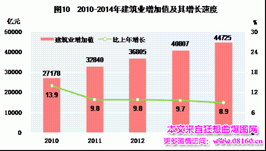 中国人均月收入是多少，2014中国城市人均收入