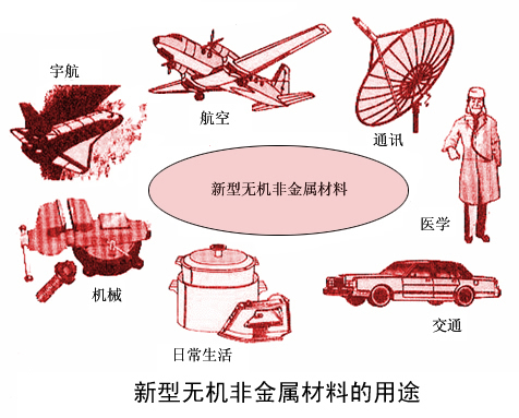 2015无机非金属材料工程专业就业方向与就业前景分析