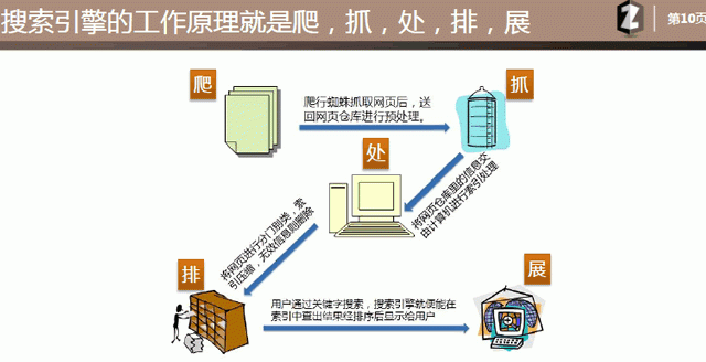 用心写的文章：乙方seo提案模板