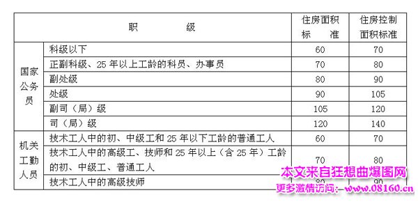 政协副主席工资是多少,全国政协副主席待遇