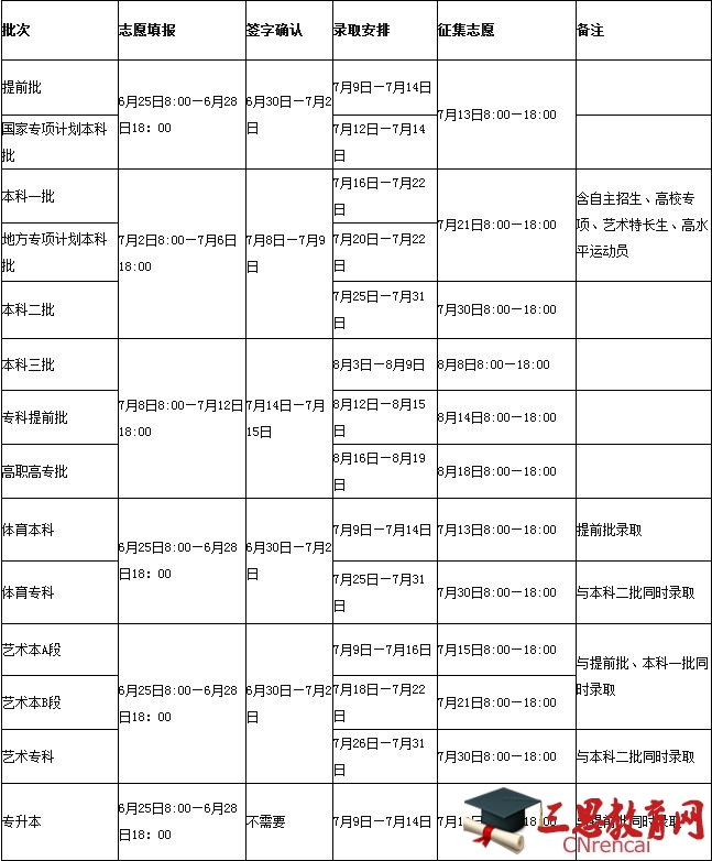 河南平行志愿录取规则