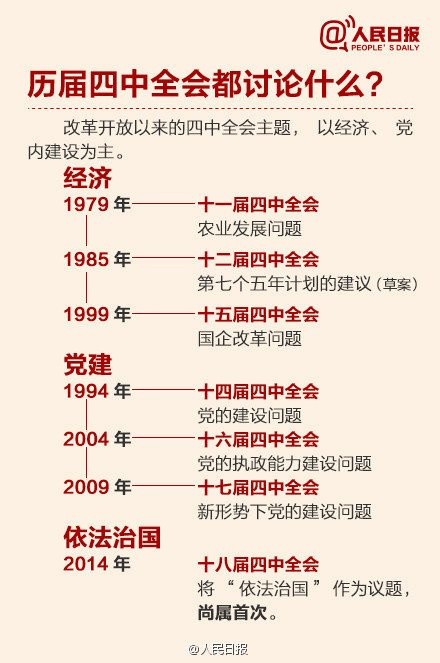 四中全会召开时间 教你一分钟看懂四中全会怎么开