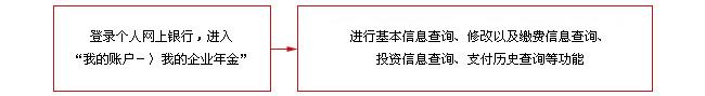 网上银行查询企业年金的方法