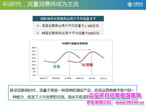 中国移动4g套餐资费表,中移动公布4g全国统一资费