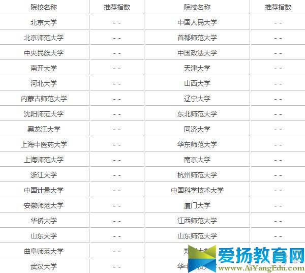 2017逻辑学专业大学排名 全国逻辑学专业大学院校名单　