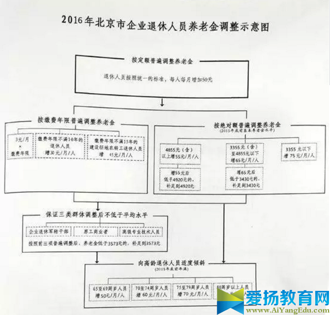 北京社会保险网上办事大厅