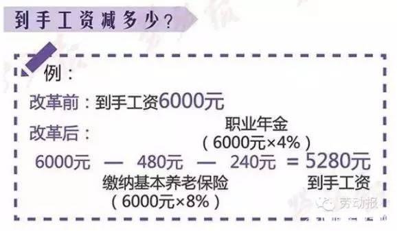 各地养老金并轨方案全了 你的工资将这样变 