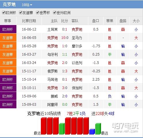 捷克VS克罗地亚比分预测一览_捷克对克罗地亚比分战队实力名单分析介绍