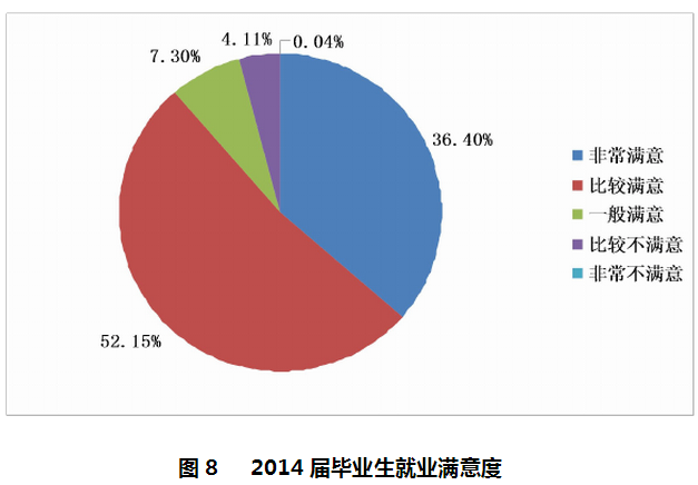 浙江财经大学东方学院就业情况怎么样