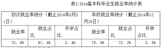 中北大学信息商务学院就业情况怎么样