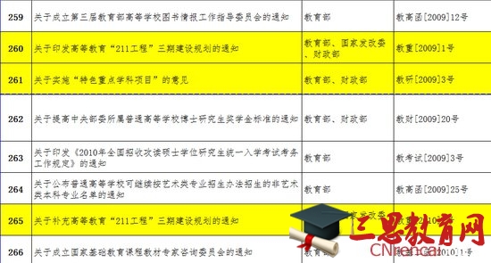 教育部宣布985和211工程多份文件失效释放的信号