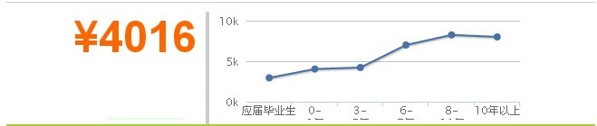  大 学 专 业 就 业 前 景 分 析 之 环 境 工 程 专 业