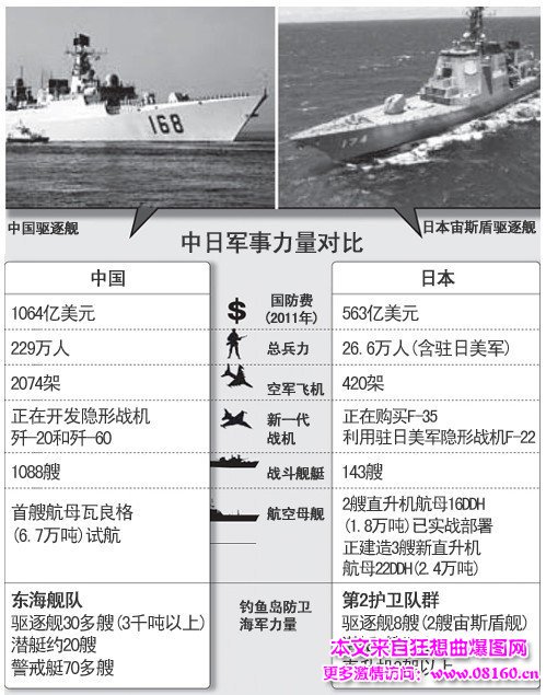 日本认输:中日军力差距太大，中日两国军事实力对比