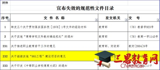 教育部宣布985和211工程多份文件失效释放的信号