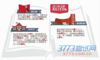 长沙今年调整中考中招政策 扩充优质高中