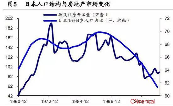 2016年营改增对房价的影响