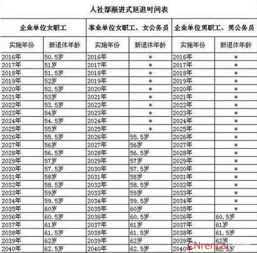 2016职工退休年龄的最新规定