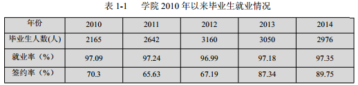 贵州交通职业技术学院就业情况怎么样