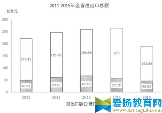 2017年吉林省公务员考试行测真题