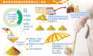 2016年养老金入市最新消息