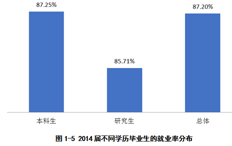 北方民族大学就业情况怎么样