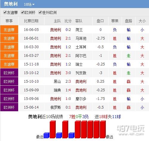 葡萄牙vs奥地利比分预测一览_葡萄牙vs奥地利战队实力战况比分预告