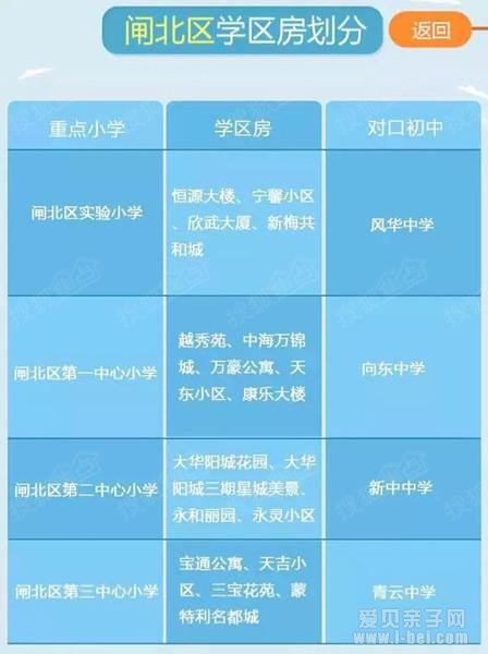 2016年上海各区重点小学学区房及对口中学划分