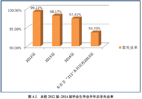 常熟理工学院就业情况怎么样