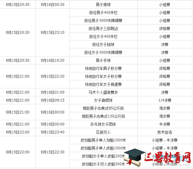 2016里约奥运会8月15日赛程表 8月15日有哪些比赛