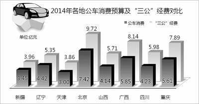 公车：检验改革的勇气和智慧