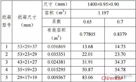 快递三轮实行强制标准【热点】