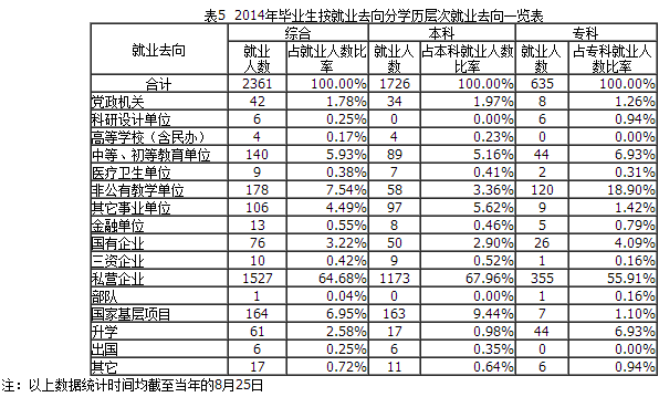 贺州学院就业情况怎么样