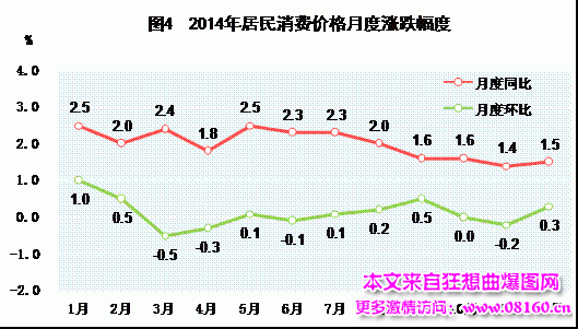 中国人均月收入是多少，2014中国城市人均收入